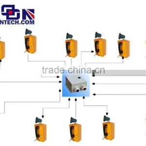 Koontech Multi-Party Paging Broadcasting System 2 TMS011 Elephone SOS Emergency Telephone thumbnail-2