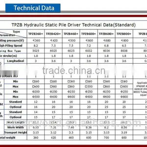 Brand New Hydraulic Static Pile Driver TPZB680+ thumbnail-2