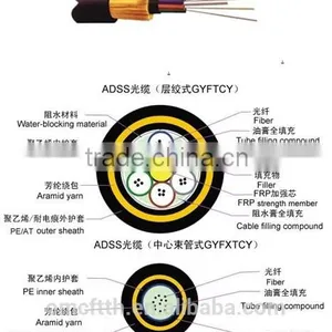 15 ADSS All Dielectric Self-supporting Aerial Cable thumbnail-1