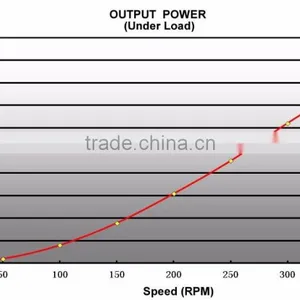 300kw 350RPM Permanent Magnet Generator PMG for Horizontal Wind Turbines thumbnail-4