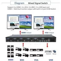 HDMI+VGA+BNC Mixed Signal Switch With Quad-split Screen thumbnail-2