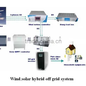 Good Quality 5KW Wind and Solar Hybrid System/hybrid Solar Wind Power Generator thumbnail-5