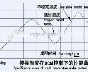 Oil(water) Heating Mold Temperature Controller thumbnail-4