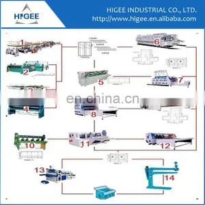 Automatic Carton Flute Laminating Machine Duplex Carton Box Making Machinery thumbnail-1