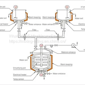 ZJR-100 Disinfectant Gels Preparation Mixer thumbnail-4