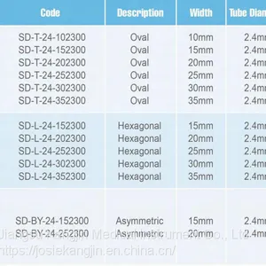 CE&ISO Disposable Endoscopy Polypectomy Snare for Removal of Polyps thumbnail-2