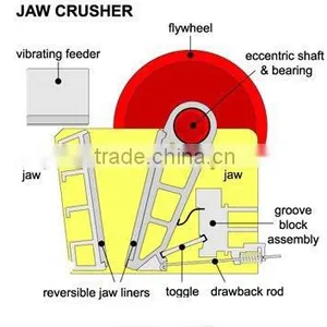PE150*250 Jaw Crusher thumbnail-2