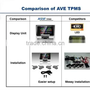 Taiwan Made AVE TPMS Total Solution for Toyota Wish thumbnail-5