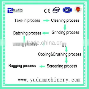 Factory Price Pellets Processing Line thumbnail-4