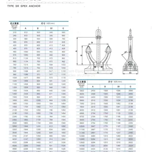 4320kg Marine Spek 95 Stockless Casting Anchor for Sale thumbnail-4