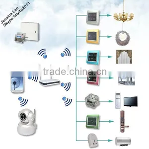 Best Sale Smart Home System, Smart Home Zigbee, Wireless Smart Home Products OEM Accept thumbnail-1