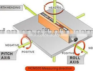 Wide Working Temp. RS232 Digital Compass Position Sensor Mini 3D Compass Electronic thumbnail-4