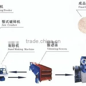 Sand Making Machine thumbnail-1