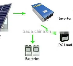 Top Sale ! Good Quality and High Efficiency 5KW 96V Off Grid Solar Power System Kit For Home Use thumbnail-6