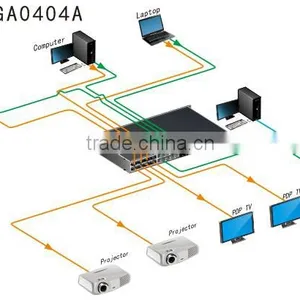 4x4 Audio / Video Matrix Switcher, 10 Inch Wired/RF Touch Screen, Central Controller, HDMI Matrix thumbnail-4