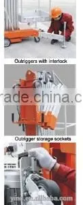 GTWY14-1000 Mobile Vertical Lifts -- HK Mingyang thumbnail-3