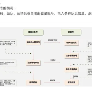 ​Competition Scheduling Services thumbnail-2