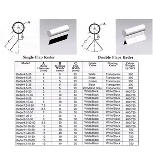 Hight Quality Strength Weld Industrial PVC Banner Weave Textile Belt Fabrics Coating Waterproof Membranes Roll Tent Shed Keder thumbnail-3