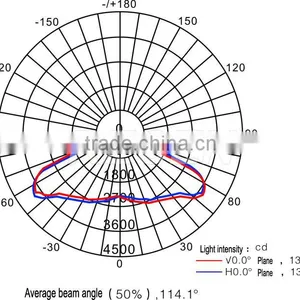IP66 40watt 50watt 60watt Longevity Led Explosion Proof Lamp thumbnail-6