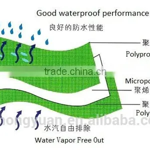 Hongyuan Breathable Waterproofing Membrane as Roofing Underlayment thumbnail-1