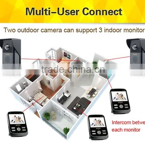 KIVOS Digital Wireless Intercom System With 3.5 Inch Indoor Monitor Door Video Phone thumbnail-4