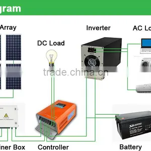 8 kw Independent Solar Generator Off-grid Solar Power System for Home Use thumbnail-3