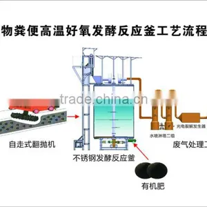 Livestock and Poultry Manure High-temperature Aerobic Fermentation Reactor thumbnail-5