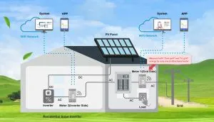 Beijing Lewei IOT Technologies Co., Ltd company overview - view 1 thumbnail