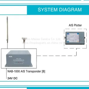 NSR NAB-1000 AIS thumbnail-5