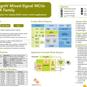 S912zvml12f3wkh 16 Bit Microcontroller - MCU NXP Original Stock thumbnail-1