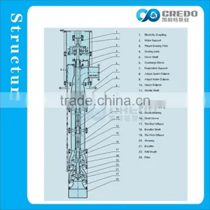 Vertical Turbine Centrifugal Pump thumbnail-3