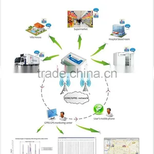 Wireless Central Monitoring System,remote Monitor Center Software thumbnail-1