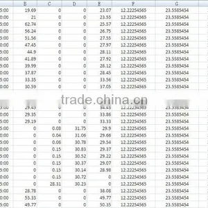 GPRS GPS Data Logger Data Acquisition System With SMS Alarm for Waterproof Outdoor thumbnail-6