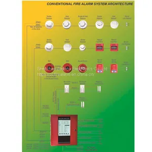Fire Alarm Control Panel 4 Zones Conventional Fire Alarm System Security Panel Fire Host Master Panel thumbnail-3