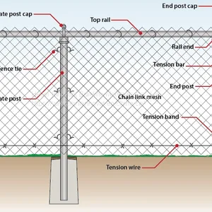 Chain Link Fence for Hot Sale thumbnail-4