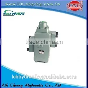 China Hydraulic Valve for Plastic Machinery thumbnail-5