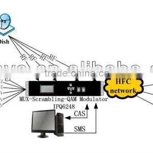 CHEAPER ASI Digital Headend Equipment Systems for DVB-C Catv Applications thumbnail-1