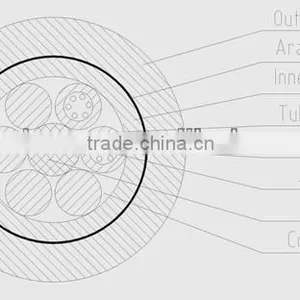 ADSS-12 200m Span Optic Fiber Cable thumbnail-1