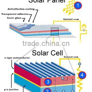 80W Portable Solar Panel and Normal Solar Plate Supplier China Manufacturer thumbnail-4
