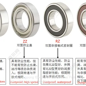 Deep Groove Ball Bearing 6200 6201 6202 6203 6204 6205 6206 thumbnail-4