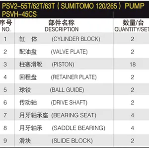 Construction Machine Hydraulic Spare Parts PSVD2-42 PSV2-55T/62T/63T SUMIT-OMO 120/265 Pump PSVH-45CS Repair Kit Spare Parts thumbnail-4