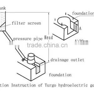 Home Use Mini Water Turbine/20kw Turgo Turbine Generator/Hydropower Plant thumbnail-3