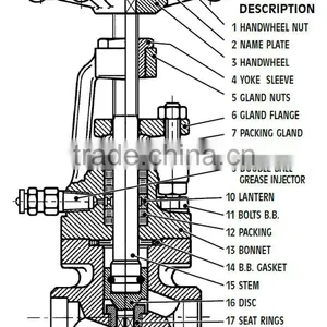 Astm A216 Wcb Cast Steel API Harga Casting Globe Valve in the Medium Pressure thumbnail-5