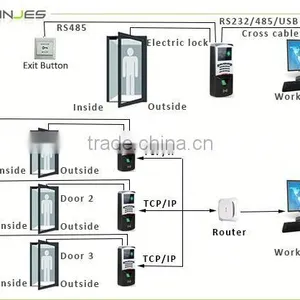 High Throughput TCP/IP RJ45 Finger Scan Control Access With Keypad thumbnail-6