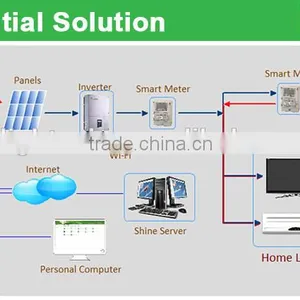 5kw Grid-tied Solar Power Station On-grid Solar Power System for Home Use thumbnail-2