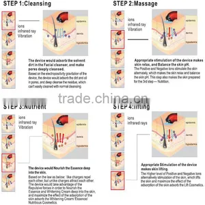 Face Cleansing Face Lifting Face Nutrient Iontophoresis Device thumbnail-4