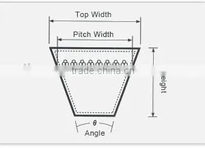 Good Quality and Price Banded V Belts thumbnail-3