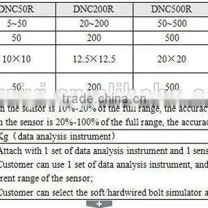 DNC R Series of Dynamic Torque Tools Calibrating System thumbnail-1