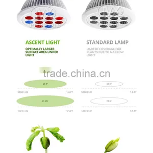 12W Greenhouse Grow Par Light,Veg And Flower Light thumbnail-1