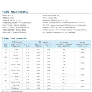 UL10071 WIRE thumbnail-1